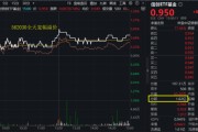 合财八字算力爆发，159363劲涨2.3%，信创成超级“黑马”！光大证券盘中突发，券商ETF放量两连阳