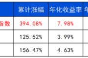 合财八字长城基金：多元资产配置的必要性正在提升