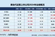 合财八字凯诘电商转战港交所：品牌自运营成趋势行业景气度下滑、业绩接连双降 前五大品牌GMV占比超80%
