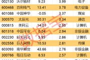 合财八字605099，最强“苏超”概念股提示风险！一周主力撤离多只产业龙头