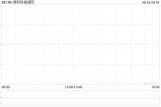 合财八字Metals X拟要约收购绿科科技国际的已发行股本28%