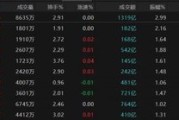 合财八字热点轮动加快！沪指冲击3400点未果，原因为何？