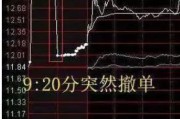合财八字中国股市：集合竞价时涨停，却在9:20分撤单，你知道是怎么回事吗？不妨学学犹太人的思维方法