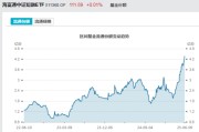 合财八字见证历史！激增80%，这一产品狂飙，规模突破3100亿元！