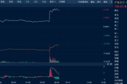 合财八字油价金价，双双大涨！
