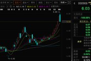 合财八字这两只A股，即将“摘星脱帽”！