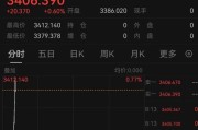 合财八字突发！以色列袭击伊朗！德黑兰连续爆炸！黄金、原油直拉