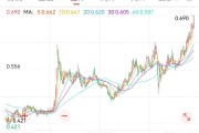 合财八字创新药 ETF 国泰大涨 4.39%点评