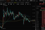 合财八字300327，筹划控制权变更，停牌
