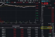 合财八字军贸大消息！中航系先涨为敬，沈飞成交额跻身A股前十！国防军工ETF盘中摸高2.23%，交投激增逾7成