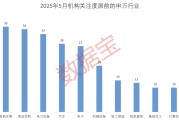 合财八字科技+消费双主线爆发？多股评级获上调！