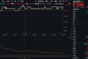 合财八字新能源下乡助力！化工板块放量上涨，主力抢筹+十年估值低位，板块景气周期将至？