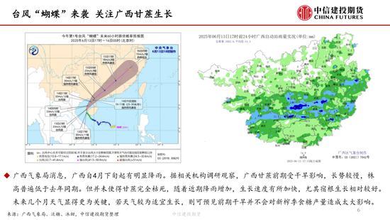 【白糖周报】(💱)中东局势紧张推涨油价 关注巴西制糖比