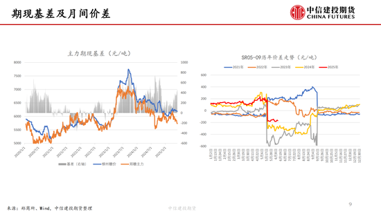 【(🕊)白糖周报】中东局势紧张推涨油价 关注巴西制糖比