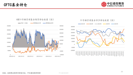 【(🔳)白糖周报】中东局势紧张推涨油价(🔴) 关注巴西制糖比