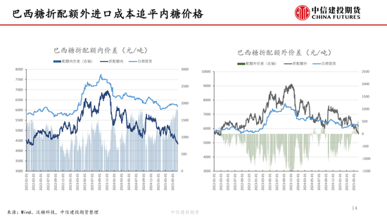 【白糖周报】中东局势(📪)紧张推涨油价 关注巴(🥄)西制糖比