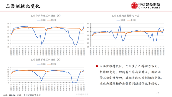 【白糖周报】中东局势紧张推涨(🙈)油价 关注巴西制糖比