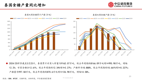 【白糖周报】中东局势紧张推涨油价 关注巴西制(🧤)糖比