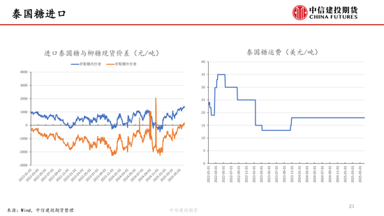 【(🐷)白糖周报】中东局势紧张推(😉)涨油价 关注巴西制糖比(🌍)