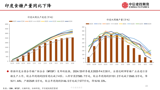 【(🔙)白糖周报】中东局势紧张推涨油价 关注巴西制糖比