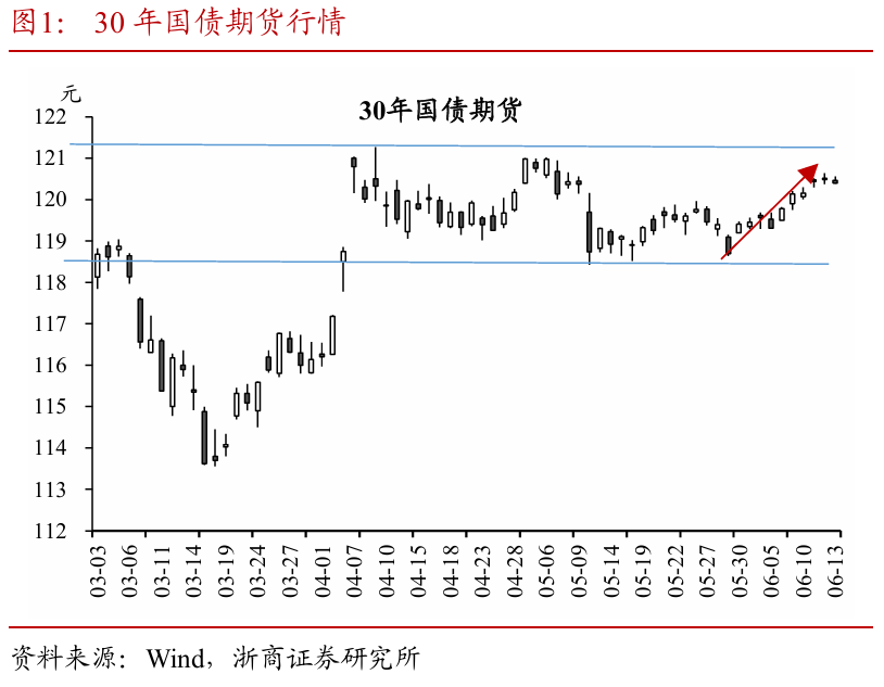 浙商证券：权益(🤟)市场下半场行情或值得期待