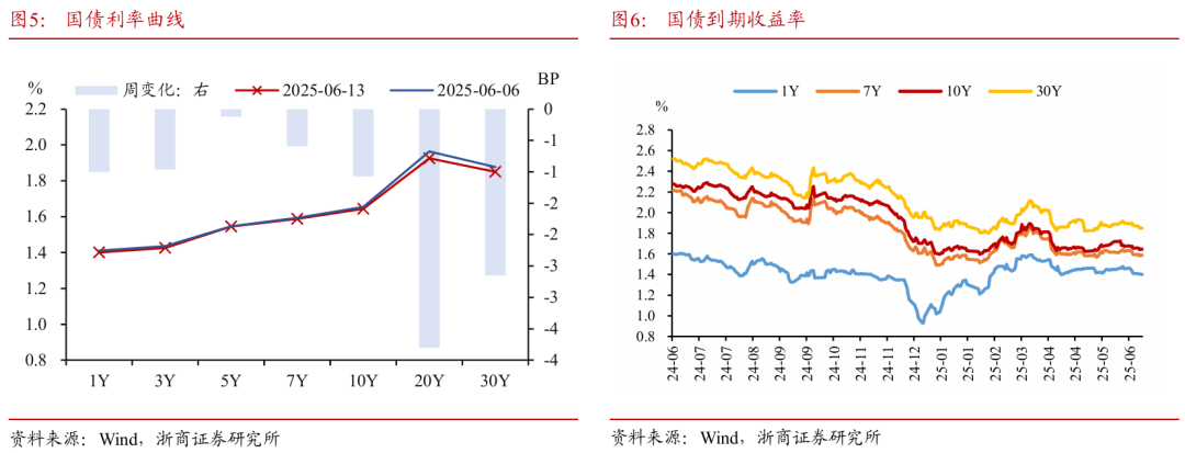 浙商证券：权益市(🥏)场下半场行情或值得期待