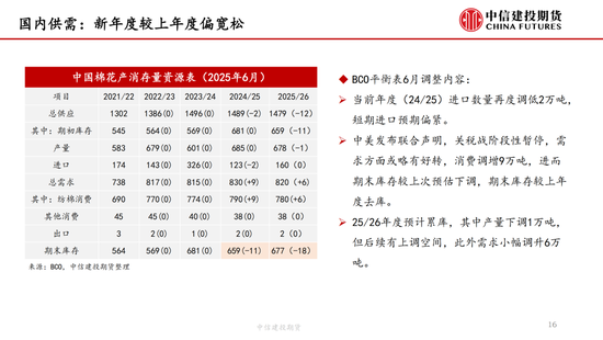 【棉花纺谈】供应端阶段(☝)性缩量 疆棉基差坚挺