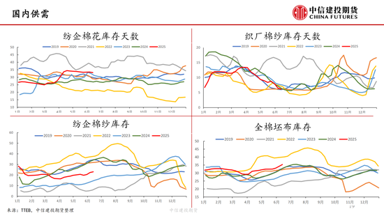 【棉花纺谈】供应端阶段性(✊)缩量 疆棉基差(📱)坚挺