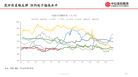 【棉花(👺)纺谈】供(🖱)应端阶段性缩量 疆棉基差坚挺